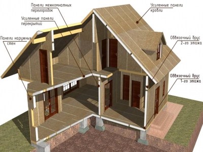 Экология утепленного деревянного дома